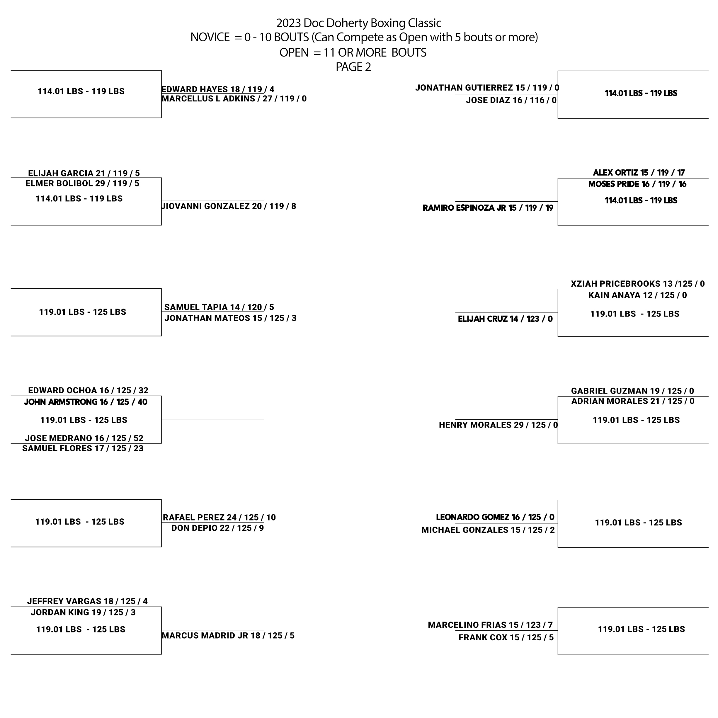 lasvegas - USA Masters Boxing