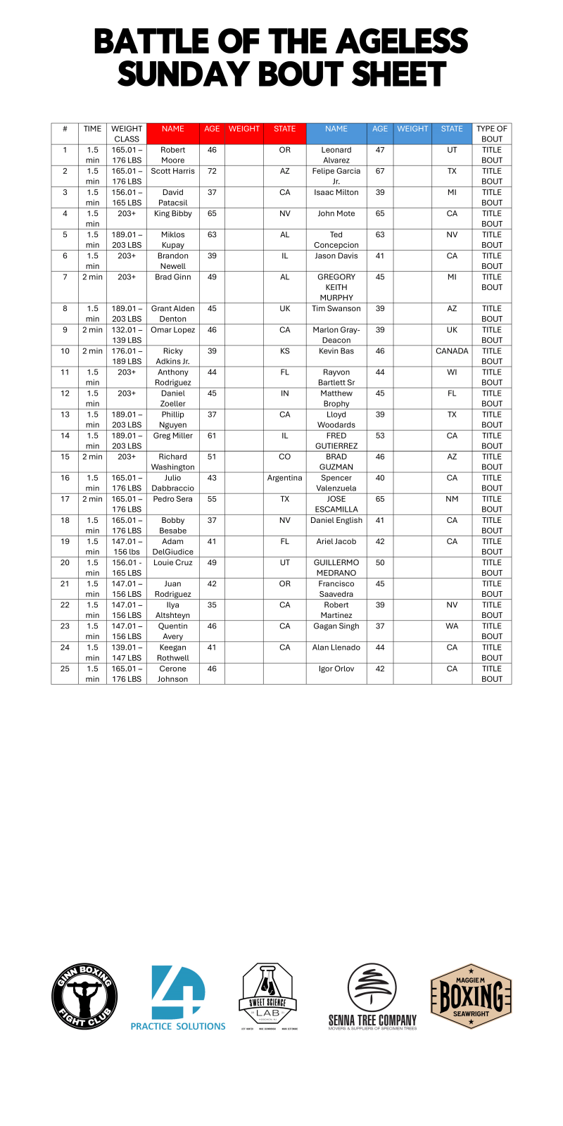 lasvegas - USA Masters Boxing