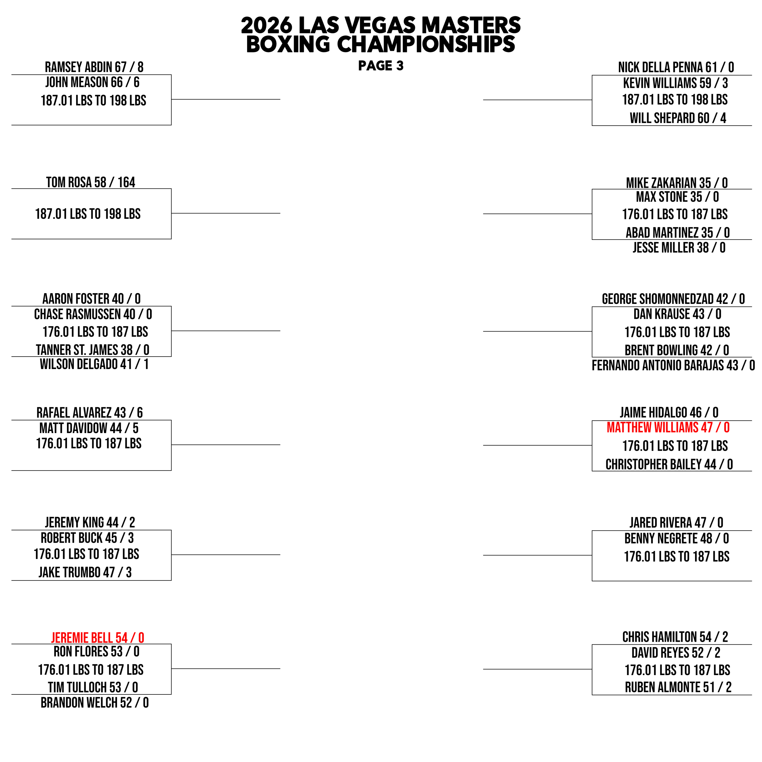 LVMBC2026 MEN PAGE 3