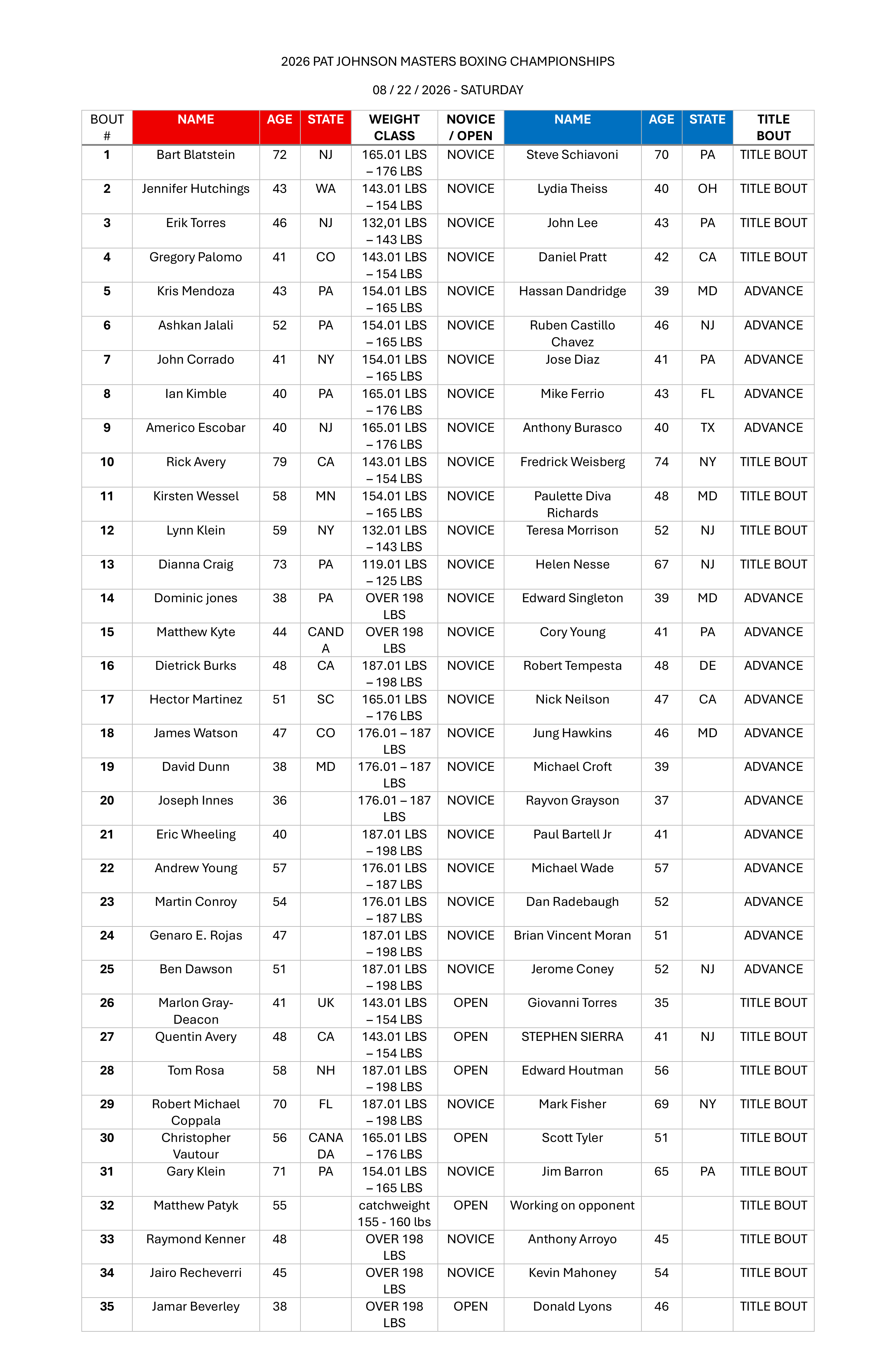 SATURDAY NJ BOUTS FINAL