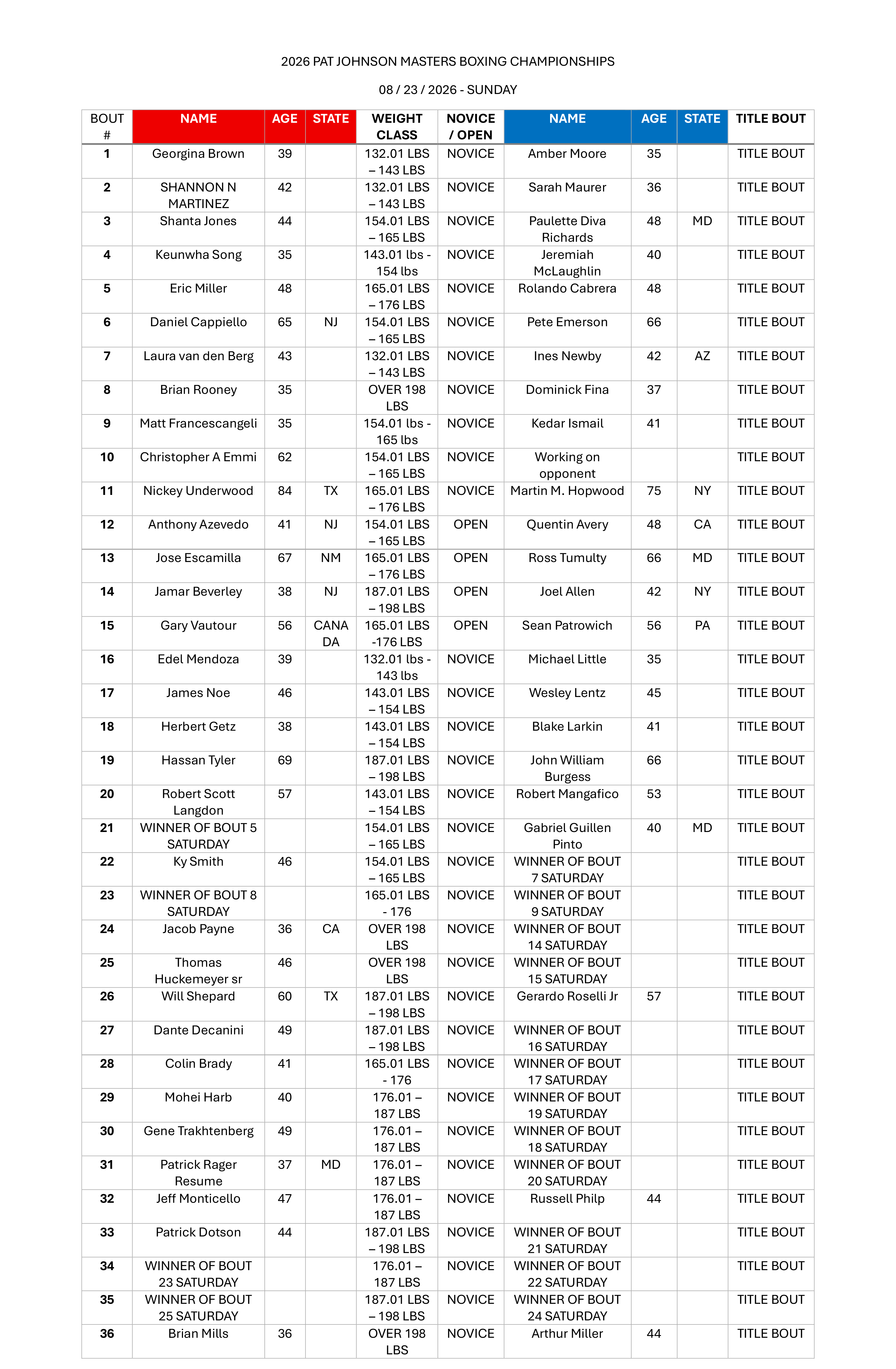 SUNDAY NJ BOUTS FINAL